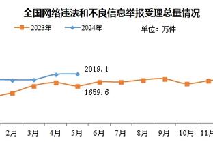 老里点赞！勇士13次领先12+被逆转 与马刺并列联盟第一